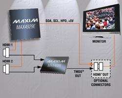 MAX4929E:Maxim低頻HDMI/DVI控制開關