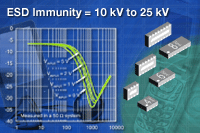 VEMI系列:Vishay 新型四通道、六通道及八通道EMI 濾波器
