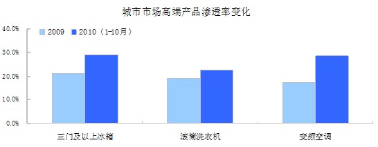 奧維咨詢(AVC)月度監(jiān)測(cè)數(shù)據(jù)
