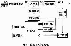 方案4: