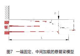 插孔接觸件&ldquo;指狀&rdquo;接觸部分強(qiáng)度設(shè)計(jì)步驟