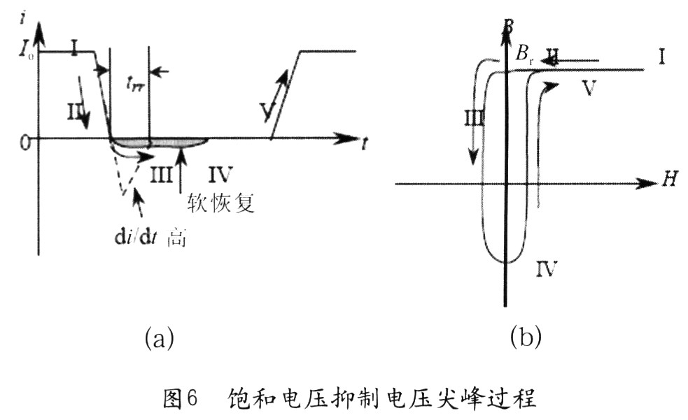 當(dāng)二極管導(dǎo)通時，流過電流Io(圖6(a)中&ldquo;I&rdquo;)，