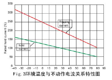真正會用自復保險絲&mdash;&mdash;PPTC應用指南