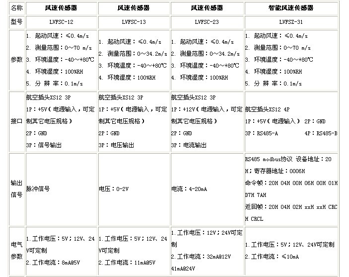 風速傳感器的工作原理