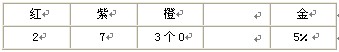 &ldquo;四色環&rdquo;讀數規則