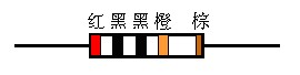 &ldquo;五色環&rdquo;讀數規則