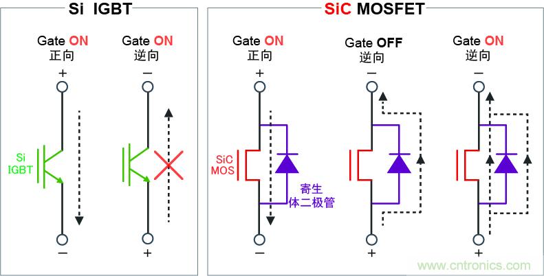 圖4：可逆向導通，實現高效同步整流電路