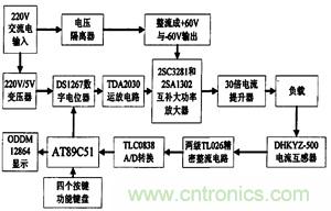 系統結構框圖