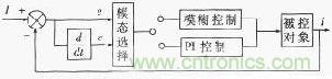 模糊&mdash;ＰＩ控制器