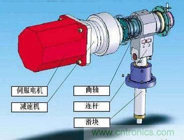圖題:伺服電機的扭矩控制