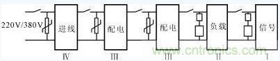 電源系統的過壓防護