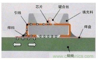 圖題：LED壽命的終結(jié)者&mdash;&mdash;LED的熱阻