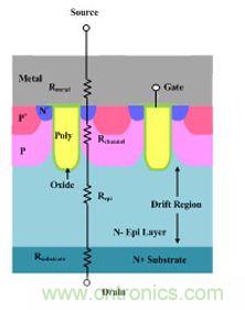 傳統溝槽柵MOSFET