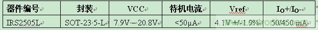 IR推出5引腳SOT-23封裝業(yè)內(nèi)最小PFC升壓IC ，大減器件數(shù)