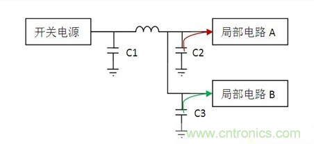 常用到的三種電容：鋁電解電容，瓷片電容和鉭電容