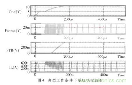 一款低功耗、低成本的白光LED驅動芯片設計