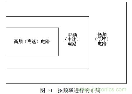 搞定EMC的兩大關鍵:元器件選型和PCB的EMC設計
