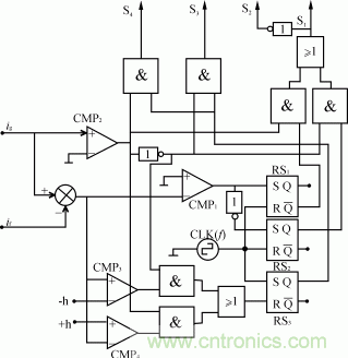 比比看，兩種逆變電源的控制方式誰更優(yōu)？