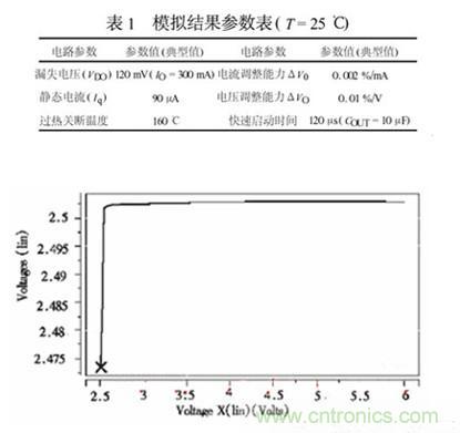 智能設備的大眾情人:超詳細的超低壓CMOS線性穩壓器講解
