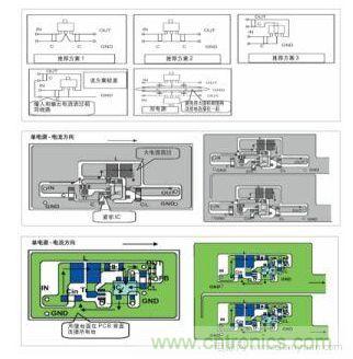 圖1：基于基本設計原則的布線模式；圖2：升壓電路的PCB設計示例。圖3：降壓電路的PCB設計示例