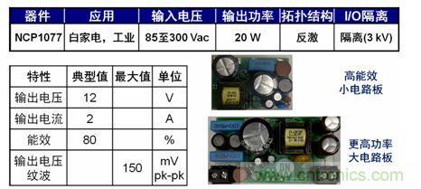 圖5:基于NCP1076/7的20 W參考設計。