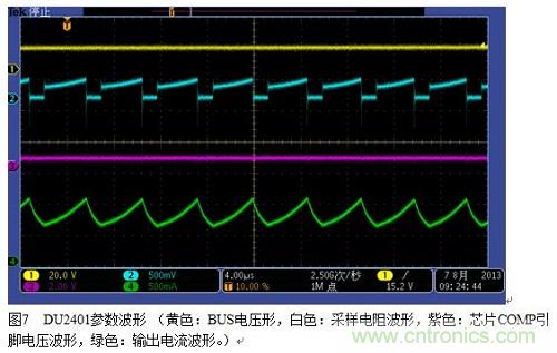 旨在突破!源于TRUEC2技術的高性能LED射燈方案