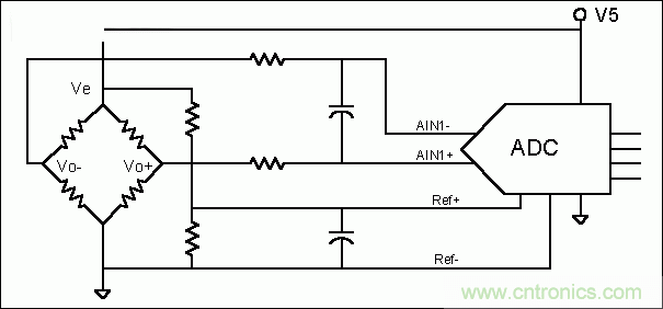 基礎(chǔ)知識(shí)大百科之(二):電阻電橋基礎(chǔ)詳解