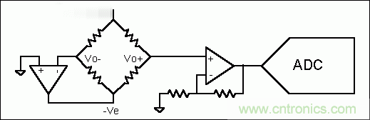 基礎(chǔ)知識(shí)大百科之(二):電阻電橋基礎(chǔ)詳解
