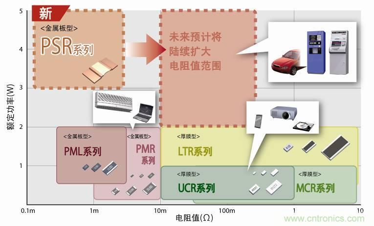 PSR系列新產(chǎn)品