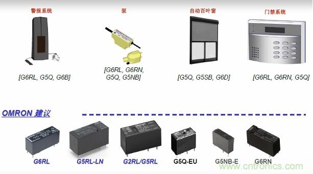 圖二，Omron針對安防電子的功率繼電器方案
