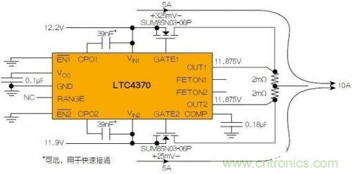 LTC4370在兩個二極管&ldquo;或&rdquo;連接的12V電源之間均衡10A負載電流。通過調節MOSFET壓降來補償電源電壓失配，以實現均流