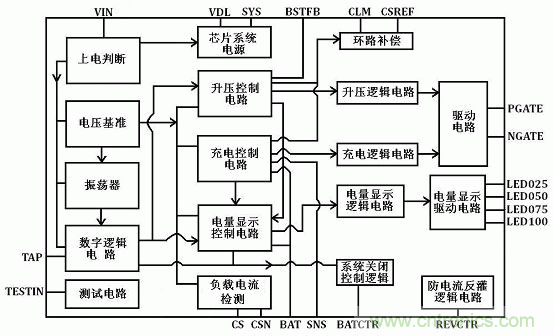 【導(dǎo)讀】移動電源現(xiàn)在已經(jīng)成為人手必備的產(chǎn)品，智能機(jī)平板的流行讓電量總是處于一種不夠用的狀態(tài)，移動電源也應(yīng)時而生，不過移動電源的問題也越來越多，更新?lián)Q代也就越來越頻繁，如何讓移動電源高效率又安全呢？請看本文。