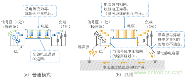 線(xiàn)路很多時(shí)