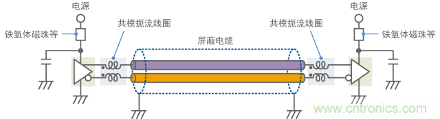 針對(duì)差分信號(hào)使用共模扼流線(xiàn)圈