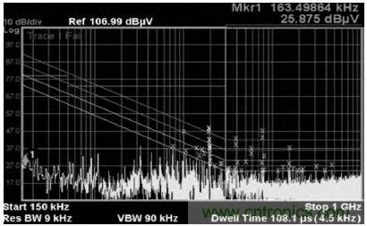 77MHz&mdash;ADC測試圖