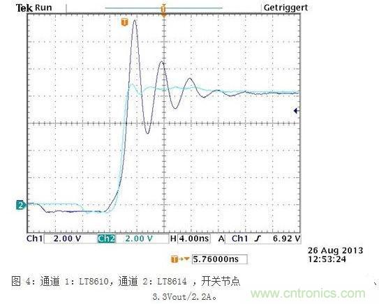 所示測(cè)量結(jié)果是在電波暗室和以下條件下取得的：12Vin、3.3Vout/2A，固定開關(guān)頻率為700kHz