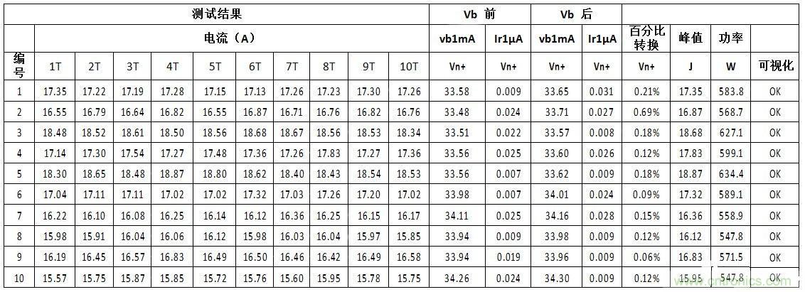汽車級(jí)瞬態(tài)電壓抑制器，提供專業(yè)級(jí)保護(hù)