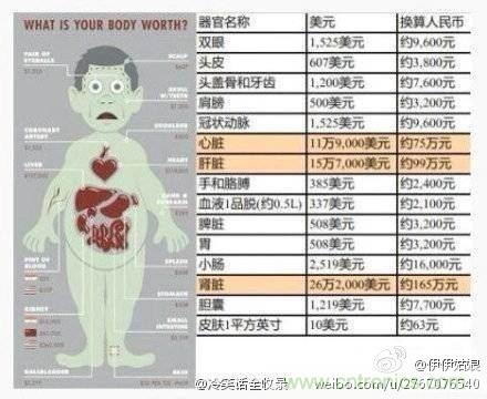 IPhone&ldquo;腎&rdquo;6來襲，對電池怎么保養才能&ldquo;活&rdquo;的長久？