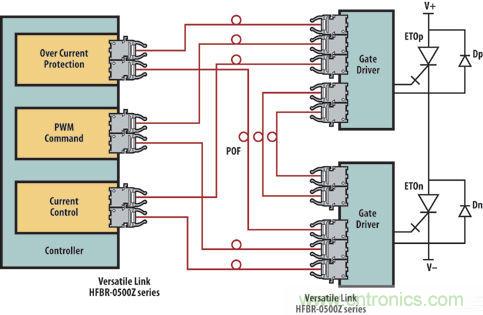 光纖應用于風力發電，信息傳輸&ldquo;快人一步&rdquo;