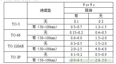 （3）絕緣墊熱阻抗&theta;s