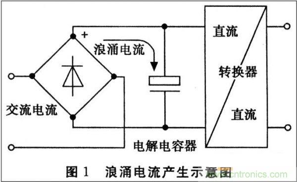 抑制開關(guān)電源浪涌，且看軟啟動(dòng)電路顯神通！