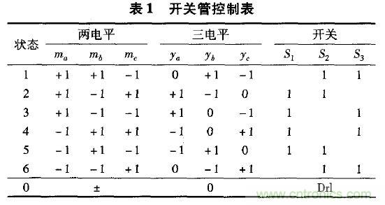 案例解析:應用于井下照明的單級三相高頻隔離AC/DC變換器設計