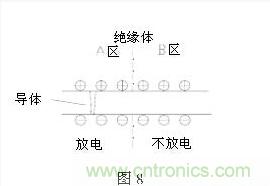 LED芯片漏電的九大&ldquo;真相&rdquo;