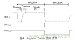 工程師解析:OLED的無(wú)源驅(qū)動(dòng)技術(shù)