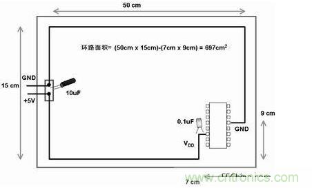 在此電路板上，使用不同的路線來布電源線和地線，由于這種不恰當(dāng)?shù)呐浜希娐钒宓碾娮釉骷途€路受電磁干擾的可能性比較大