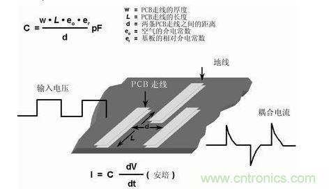 在PCB上布兩條靠近的走線，很容易形成寄生電容。由于這種電容的存在，在一條走線上的快速電壓變化，可在另一條走線上產(chǎn)生電流信號(hào)