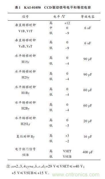 電路驅(qū)動案例:CCD功率電路的驅(qū)動