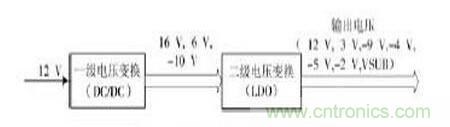 電路驅(qū)動案例:CCD功率電路的驅(qū)動
