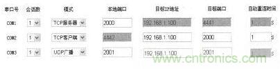 案例分析：打造以&ldquo;樹(shù)莓派&rdquo;為核心的多串口多總線服務(wù)器