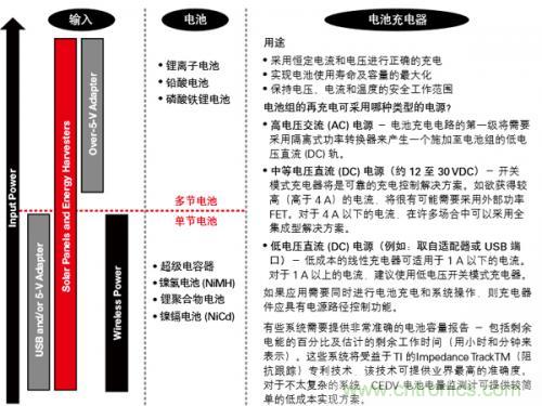 新型能源的崛起,電池管理再度“升級”